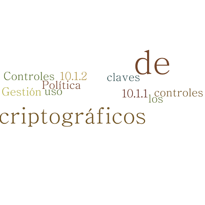 Controles criptográficos