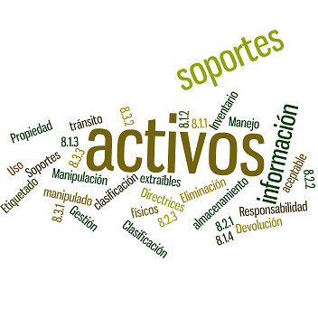 GESTIÓN DE ACTIVOS DE INFORMACIÓN